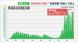 【新型コロナ】過去最多の7971人感染“全数把握”見直しに川勝知事「県民の命を守ることを第一に状況把握努める」 | 静岡のニュース | SBSNEWS | 静岡放送