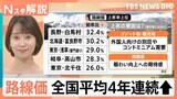 キーワードは“郊外化” 路線価の全国平均4年連続上昇 「相続税平均1930万円」は今後どうなる【Nスタ解説】|TBS NEWS DIG