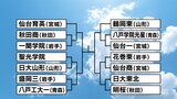 聖光学院は日大山形（山形）と対戦　日大東北は明桜（秋田）【春の高校野球東北大会】福島|TBS NEWS DIG