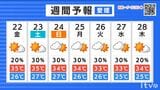 22日(金)も厳しい残暑と急な雨に注意 愛媛|TBS NEWS DIG