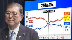 内閣支持率過去最低に…求められる物価高対策は減税か給付か【世論調査解説】| TBS CROSS DIG with Bloomberg