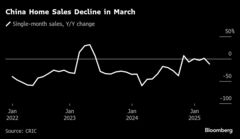 中国の不動産不況が悪化－住宅販売が減少、万科は上場以来初の赤字| TBS CROSS DIG with Bloomberg