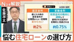 長期金利18年半ぶり高水準、「固定金利」「変動金利」住宅ローン返済額はどれだけ変わる？【Nスタ解説】| TBS CROSS DIG with Bloomberg