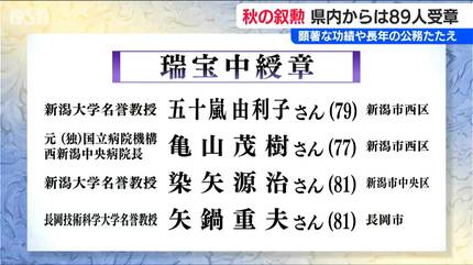 顕著な功績や長年の公務を称える「秋の叙勲」 新潟県内からは89人が