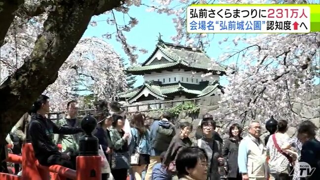 2025年の「弘前さくらまつり」の人出は231万人　2024年に次ぐ過去5年で2番目に多い人出に　青森県弘前市|TBS NEWS DIG