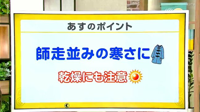 高知の天気　19日　寒気到来　師走並みの寒さに　山岸拓気象予報士が解説|TBS NEWS DIG