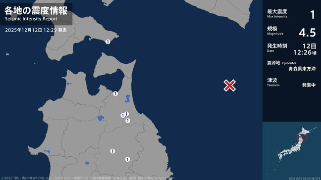 【速報】北海道、青森県、岩手県で最大震度1の地震　北海道・函館市、青森県・野辺地町、五戸町、青森南部町　12:29時点|TBS NEWS DIG