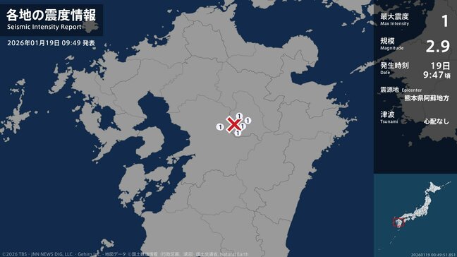 熊本県で最大震度1の地震　熊本県・阿蘇市、南阿蘇村、大津町|TBS NEWS DIG