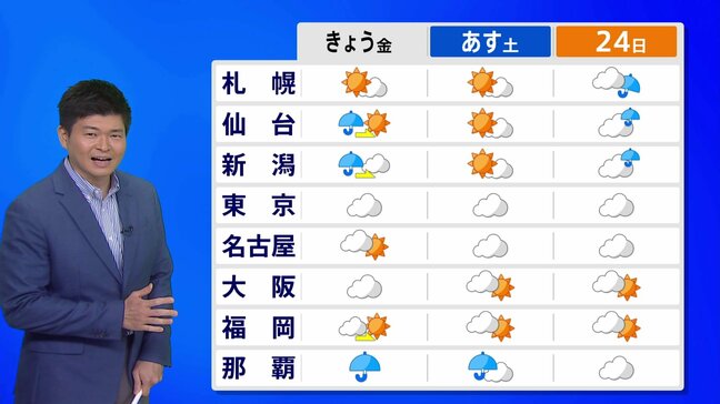 きょうの関東は雨具と上着が手放せず　今週末は全国的に変わりやすい空模様　カバンには折りたたみ傘を|TBS NEWS DIG