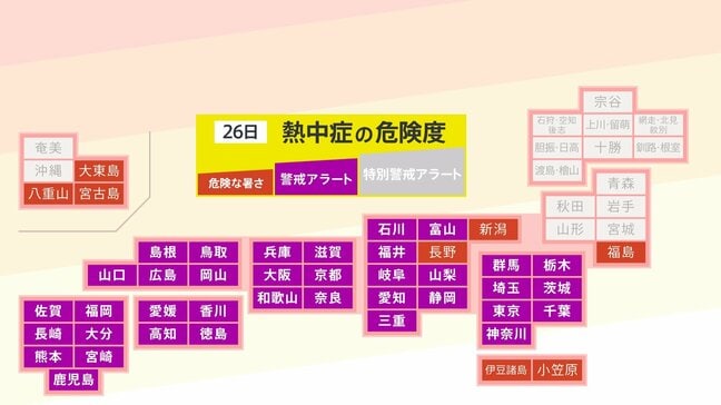 【熱中症警戒アラート】37都府県に発表 熱中症の危険性が極めて高くなる危険な暑さを予想(8月26日5時)|TBS NEWS DIG