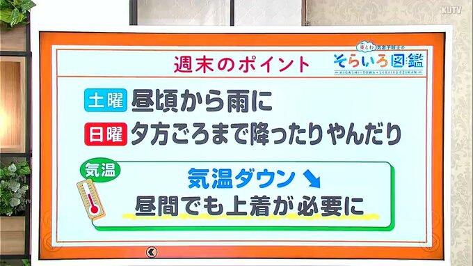 高知の天気　土日は雨が降ったり止んだり　気温は急降下　東杜和気象予報士が解説　|　高知のニュース・天気｜KUTV NEWS | KUTVテレビ高知