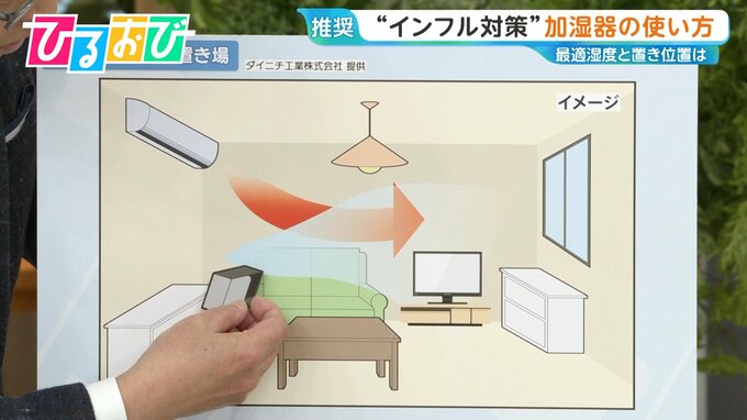 「加湿器」部屋のどこに置くのが正解？ウイルス対策でインフル“再感染”を防ぐ【ひるおび】|TBS NEWS DIG