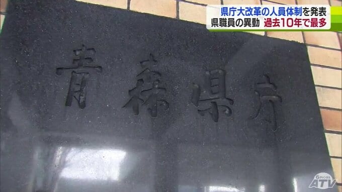 「いまの県民の暮らしに向き合う」『県庁大改革』実現のための青森県職員の定例人事異動が内示　県庁の人事異動　『異動者数』1977人と過去10年で最多　『女性管理職の割合』も7.3%と過去10年で最高に　|　青森のニュース│ATV NEWS│青森テレビ