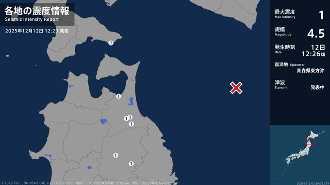【速報】北海道、青森県、岩手県で最大震度1の地震　北海道・函館市、青森県・野辺地町、五戸町、青森南部町　12:36時点|TBS NEWS DIG