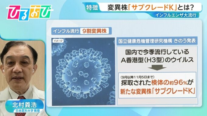 “高い感染力”「サブクレードK」拡大　ワクチンの効果は？専門家に聞く【ひるおび】|TBS NEWS DIG