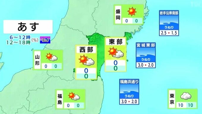 【23日宮城の天気】行楽日和 日中も空気ひんやり tbc気象台（22日午後4時時点）|TBS NEWS DIG