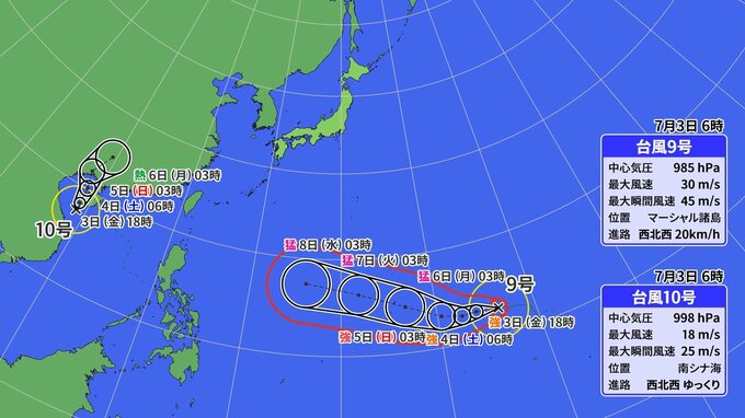 【またダブル台風発生】9号「バービー」10号「メイサーク」気象庁　6日（月）「猛烈な」勢力に　来週は沖縄の南まで接近のおそれ　梅雨前線を刺激するか　日本への影響・今後の進路は　台風情報※7月13日までの雨・風シミュレーション【3日（金）午前7時50分更新】|TBS NEWS DIG