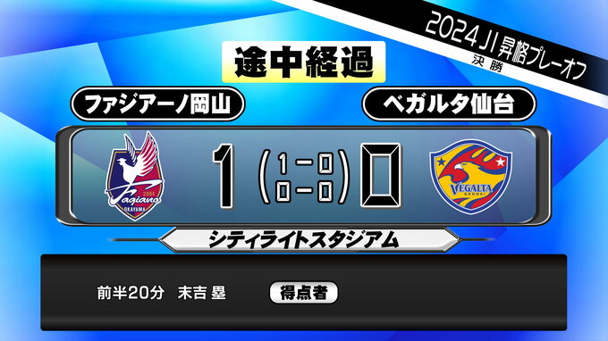 【J2ベガルタ仙台プレーオフ決勝】前半0-1岡山に先制点許す|TBS NEWS DIG