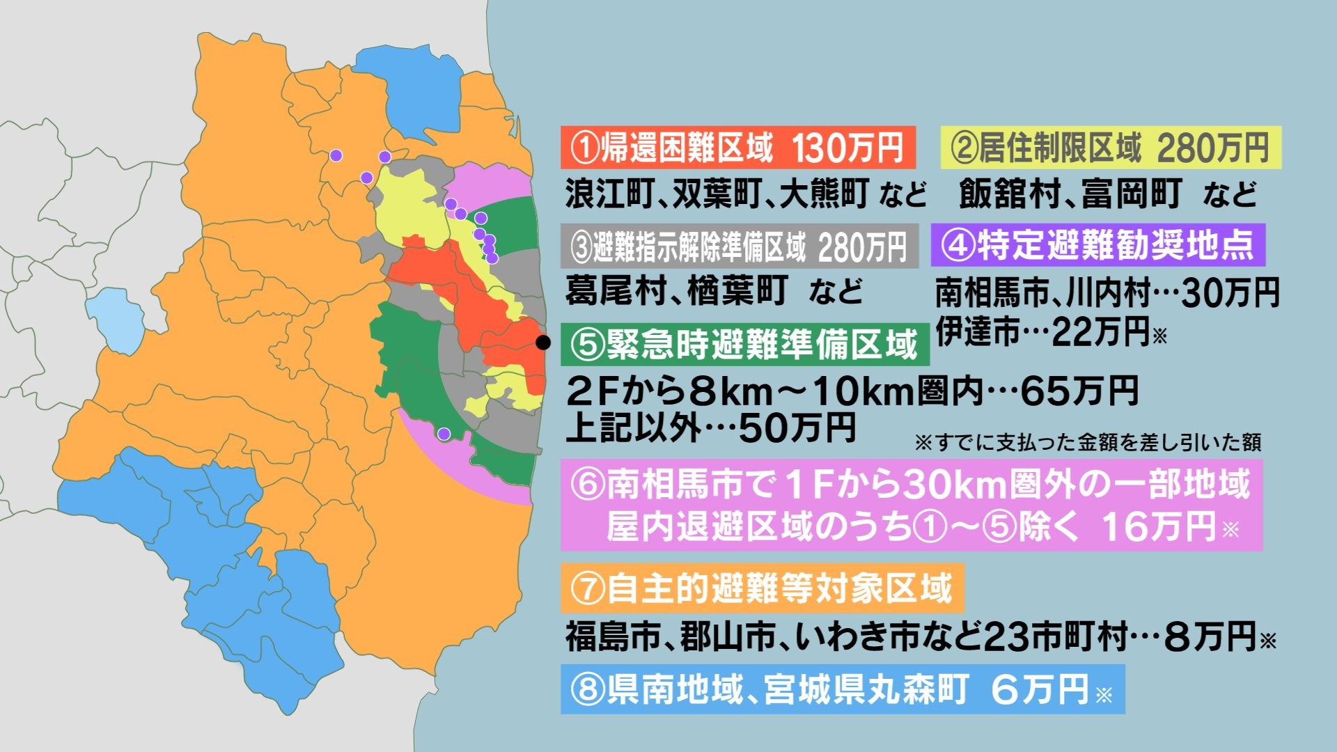 解説】福島県内23市町村8万円、県南と宮城・丸森町6万円 東京電力が