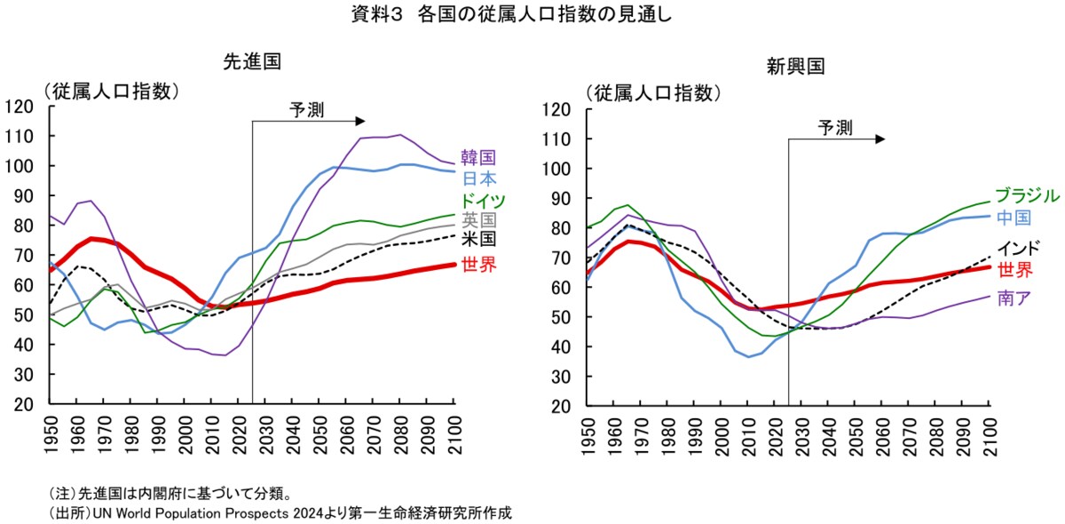 20年後世界人口は半分になる 20年後世界人口は半分になる: 宇宙全史別巻 | みわ, 虚空蔵55