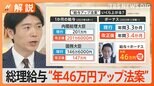 国民差し置いて…総理の給与アップ? 年46万円増の法案、なぜ今提出【Nスタ解説】|TBS NEWS DIG