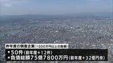 2024年度宮崎県内の企業倒産は50件 負債総額75億7800万円 信用調査会社「企業倒産は増勢ピッチを速める可能性が高い」 | MRTニュース | MRT宮崎放送