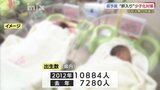 「10組に１組は…」不妊治療の現状とは？人口減少の流れ　反転への一手になる？　山口県が不妊治療助成を強化　|　山口のニュース・天気・防災｜tys NEWS｜ｔｙｓテレビ山口