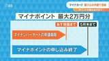 ポイント付与の「マイナンバーカード」申請は28日まで 窓口は混雑 大分 | 大分のニュース|OBS NEWS|大分放送