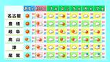 台風13号今後の進路は？名古屋･岐阜･津の予想最高気温は37℃ 各地で｢猛暑日｣続く 愛知･岐阜･三重の天気予報（7/31 昼）|TBS NEWS DIG