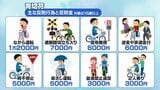 ながら運転1万2000円、傘さし運転5000円…自転車の「青切符」スタート|TBS NEWS DIG