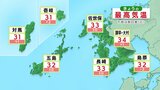 午前中なのに　佐世保市では 今年最高の32.6℃　長崎県内には ２日間連続で「熱中症警戒アラート」　|　長崎のニュース | 天気 | NBC長崎放送