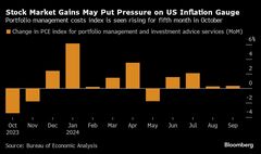 ＰＣＥ価格指数、トランプトレードで上振れも－株高で投資コスト上昇| TBS CROSS DIG with Bloomberg