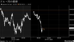 円142円台前半に上昇、米関税政策がドル重し－為替議論と赤沢再生相| TBS CROSS DIG with Bloomberg