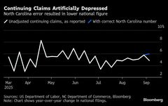 ノースカロライナ州、失業保険申請わずか205人－技術障害で過少報告| TBS CROSS DIG with Bloomberg