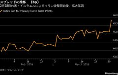 日本企業の起債、波乱含みの新年度に－中東情勢が投資家と企業を直撃| TBS CROSS DIG with Bloomberg