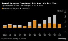 日豪、防衛・経済協力を拡大－米国主導秩序の揺らぎに対応| TBS CROSS DIG with Bloomberg