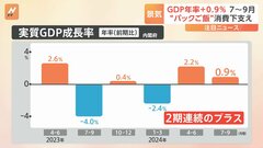 7～9月期GDPは2四半期連続のプラス成長　台風や南海トラフ地震臨時情報受け備蓄用の飲料・パックご飯の消費増加| TBS CROSS DIG with Bloomberg