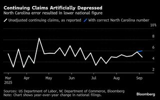 ノースカロライナ州、失業保険申請わずか205人-技術障害で過少報告| TBS CROSS DIG with Bloomberg