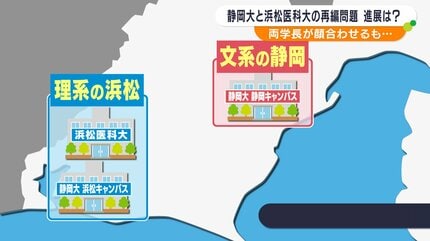静岡大学「合意書の範囲内」浜松医科大学「いくら何でもいかがなものか