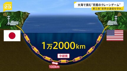 通信の“生命線”を守れ！海底ケーブル最前線 日本メディア初・台湾