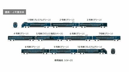 詳報】「寝台列車カシオペアとは違う新たな旅の楽しみ方を提案」JR