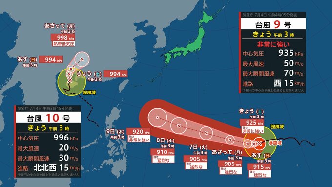 【ダブル台風】台風9号（バービー）6日未明には予想最大瞬間風速85m/sに　台風10号（メイサーク）の動向は（4日午前3時現在）【雨雲シミュレーション4日～9日】|TBS NEWS DIG