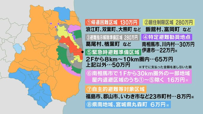【解説】福島県内23市町村8万円、県南と宮城・丸森町6万円　東京電力が追加賠償　|　福島のニュース│TUF