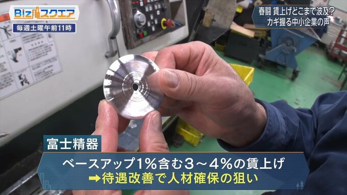 春闘　大手の満額回答続く一方で雇用の7割を占める中小企業は？【Bizスクエア】|TBS NEWS DIG