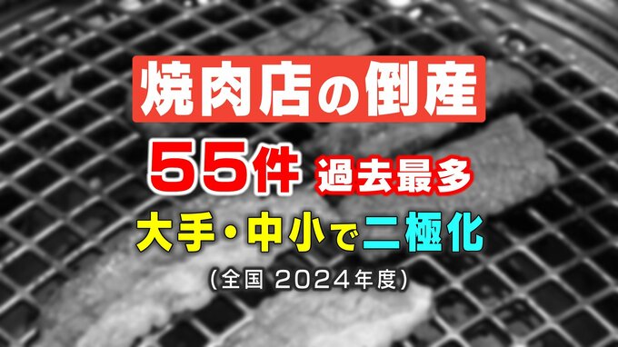 「焼肉店」倒産55件で過去最多  “コロナ禍の焼肉ブームで異業種参入” …消耗戦で中小焼肉店が淘汰　帝国データバンク調べ　|　富山のニュース｜天気・防災｜チューリップテレビ