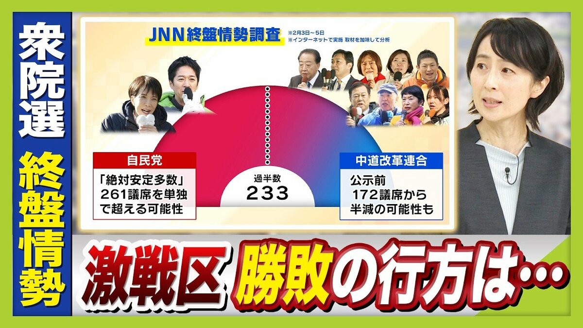 【最新選挙情勢】「自民」単独過半数大幅に上回る勢い 「中道」半減の可能性も 注目の『終盤情勢』関西の