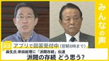 麻生氏 岸田総理に「派閥存続」伝達 派閥の存続どう思う？【news23】|TBS NEWS DIG