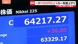 一時1800円以上↓も一転2000円以上値を戻す展開に きょうは “荒い値動き” 日経平均11日終値6万4217円|TBS NEWS DIG