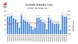 【長崎】373人の新型コロナ陽性 長崎市の民間高齢者福祉施設でクラスター | 長崎のニュース | 天気 | NBC長崎放送