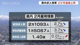 「物価上昇が雇用に与える影響に注意」富山県内2月雇用情勢2か月連続上昇も求人に足踏み感 | 富山のニュース|天気・防災|チューリップテレビ